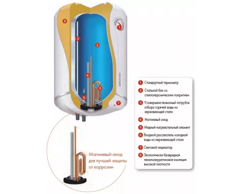 Электрический водонагреватель ATLANTIC EGO 80