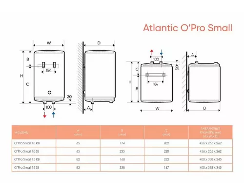 Электрический водонагреватель ATLANTIC OPRO 15 RB