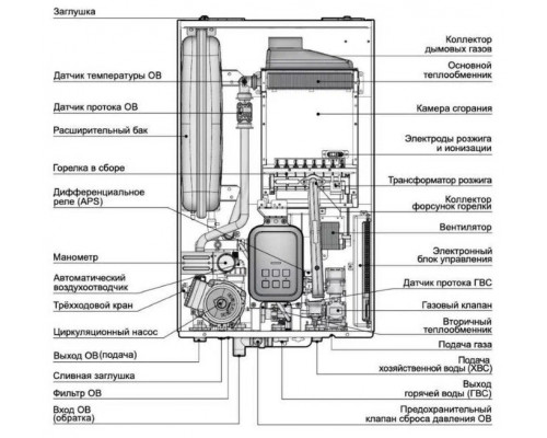 Настенный газовый котел NAVIEN Deluxe C 13K