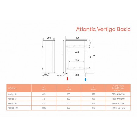 Электрический водонагреватель ATLANTIC Vertigo Basic 50