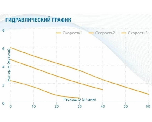 Циркуляционный насос Aquario AC 256-130