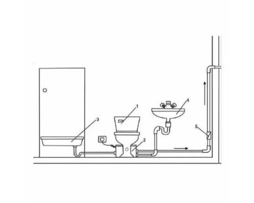 Насос канализационный Termica Compact Lift 400