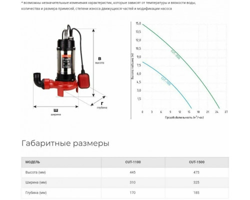 Насос фекальный JEMIX CUT-1100