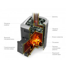 Дровяная банная печь ТМФ Компакт 2017 carbon витра терракота