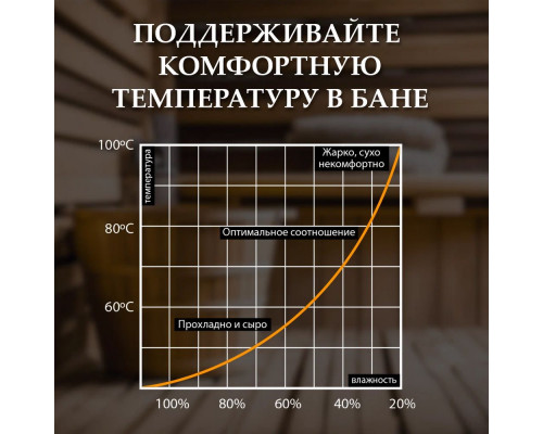 Термометр для бани и сауны Банные штучки БАНЯ 18037