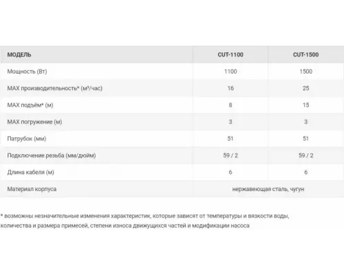 Канализационный насос JEMIX CUT-1100