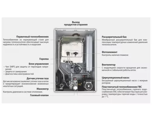 Настенный газовый котел Kiturami World Alpha-24