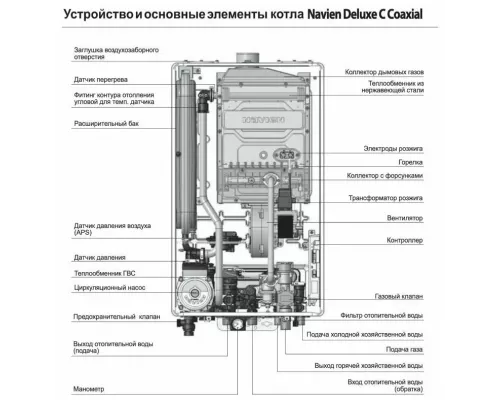 Настенный газовый котел Navien Deluxe C 13K