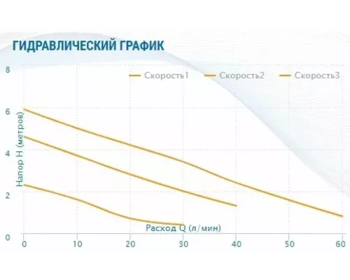 Циркуляционный насос Aquario AC 256-130