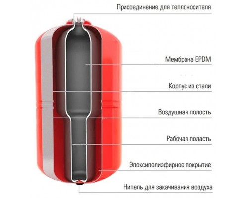 Расширительный бак Wester WRV 8л