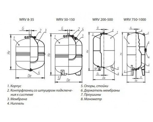 Расширительный бак Wester WRV 8л