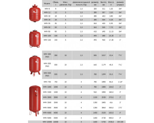 Расширительный бак Wester WRV 8л