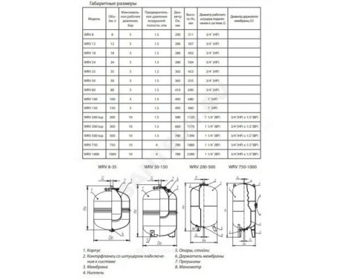 Расширительный бак Wester WRV 8л