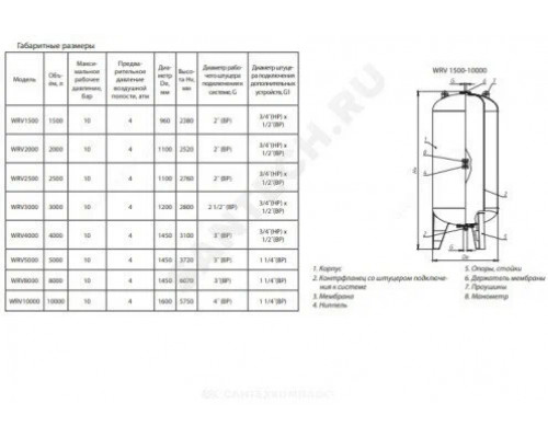 Расширительный бак Wester WRV 8л