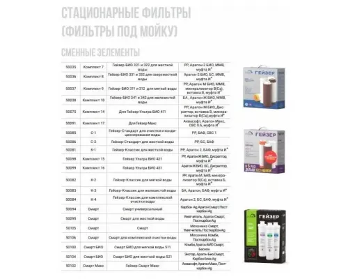 Набор картриджей К-2