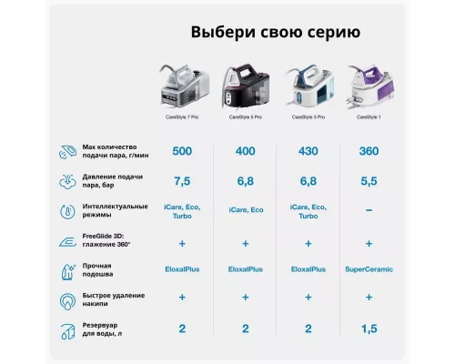 Парогенератор Braun IS 7143 WH