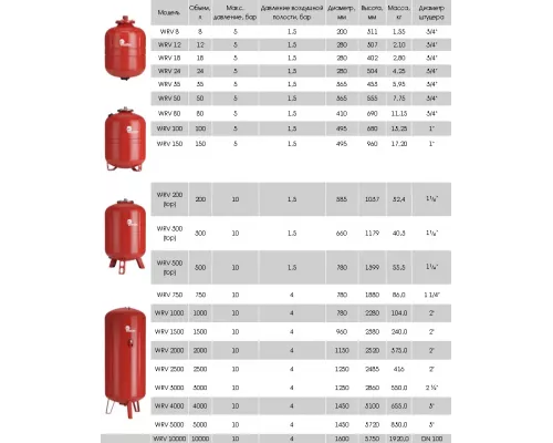Расширительный бак Wester WRV 12л