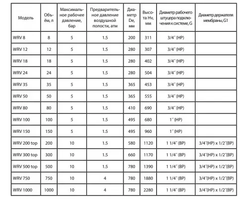 Расширительный бак Wester WRV 12л