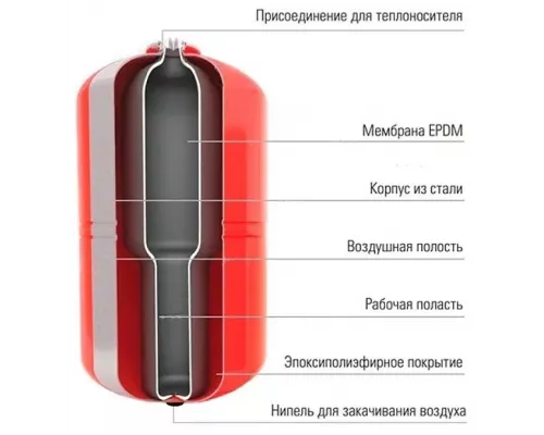 Расширительный бак Wester WRV 18л