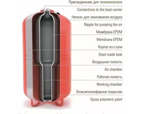 Расширительный бак Wester WRV 80л