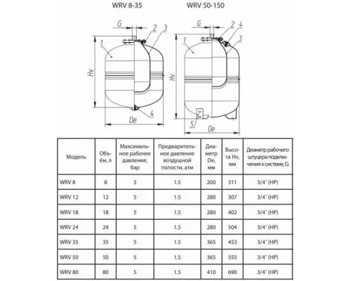 Расширительный бак Wester WRV 80л