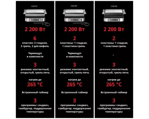 Гриль BRAUN 9 Pro CG 9140 серый