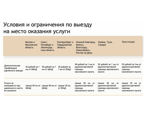 Активаторная стиральная машина OPTIMA МСП-55П