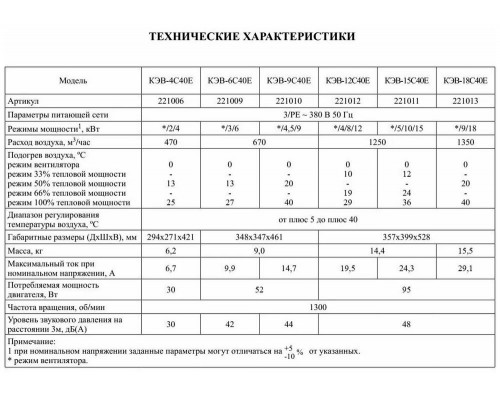 Тепловентилятор Тепломаш КЭВ-12С40Е