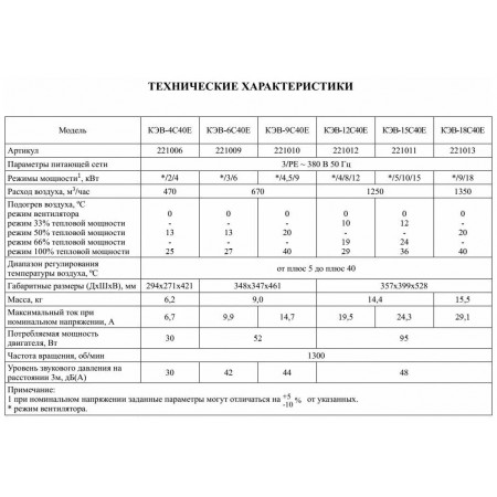 Тепловентилятор Тепломаш КЭВ-12С40Е