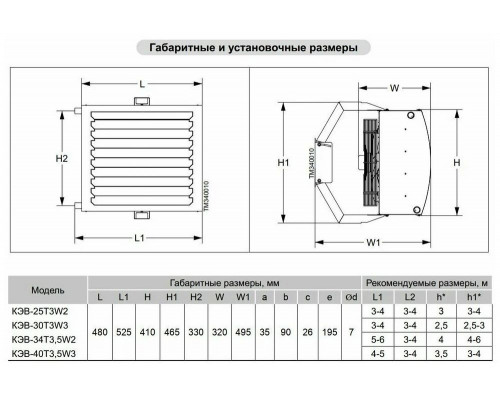 Тепловентилятор Тепломаш КЭВ-25Т3 W2