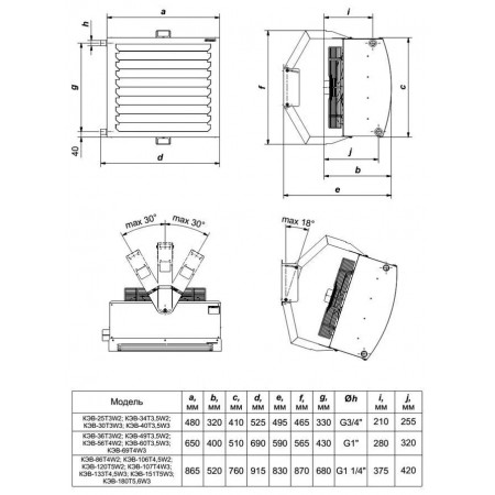 Тепловентилятор Тепломаш КЭВ-36Т3 W2