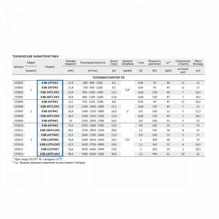 Тепловентилятор Тепломаш КЭВ-69Т4W3