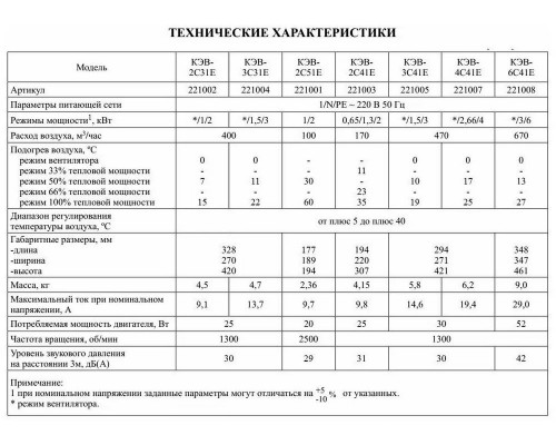 Тепловентилятор Тепломаш КЭВ-6С41Е