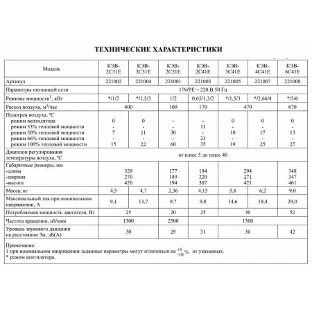 Тепловентилятор Тепломаш КЭВ-6С41Е