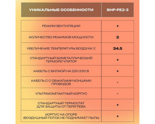 Тепловая пушка BALLU BHP-PE2-3