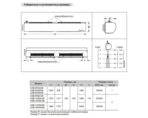 Тепловая завеса Тепломаш КЭВ-12П3042Е