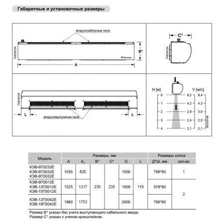 Тепловая завеса Тепломаш КЭВ-12П3042Е