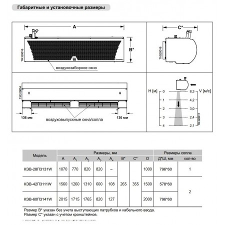 Тепловая завеса Тепломаш КЭВ-42П3111W