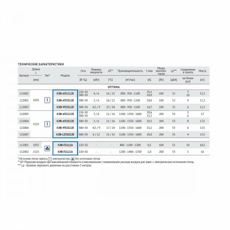 Тепловая завеса Тепломаш КЭВ-6П2222Е