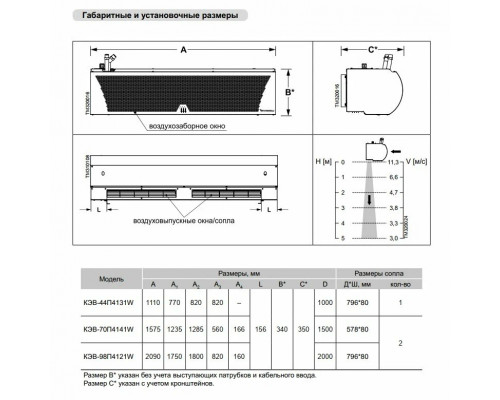 Тепловая завеса Тепломаш КЭВ-98П4121W