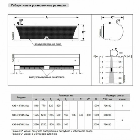 Тепловая завеса Тепломаш КЭВ-98П4121W