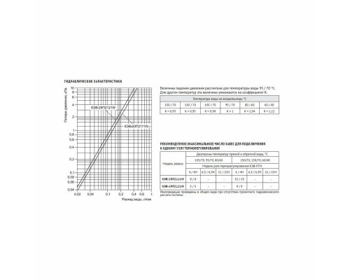 Тепловая завеса Тепломаш КЭВ-6П2221Е