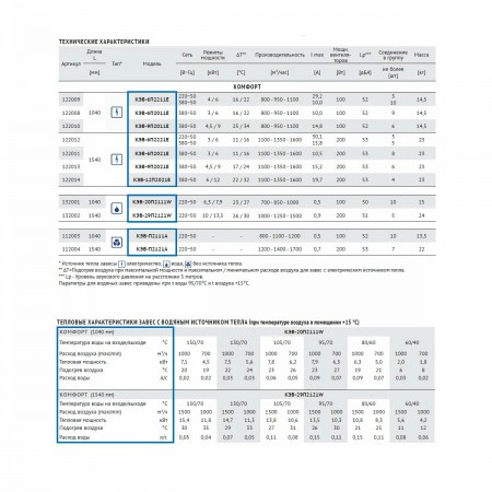 Тепловая завеса Тепломаш КЭВ-6П2221Е