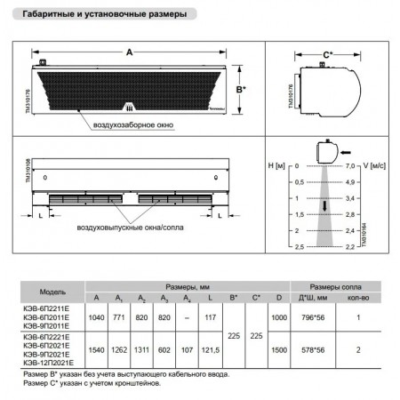 Тепловая завеса Тепломаш КЭВ-9П2021Е