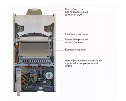 Газовый котел De Dietrich ZENA PLUS MSL 24 FF