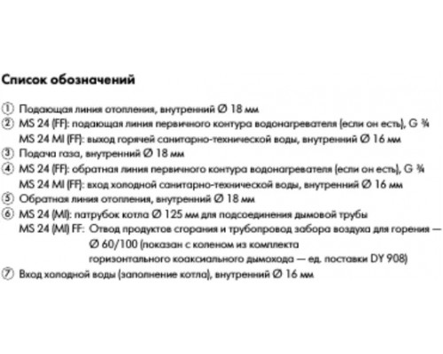 Газовый котел De Dietrich ZENA PLUS MSL 24 FF