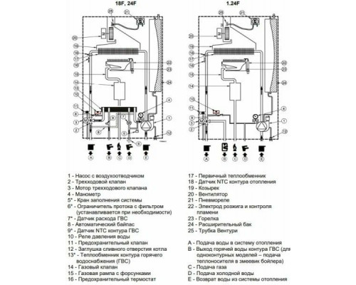 Котел газовый BAXI ECO LIFE 31F