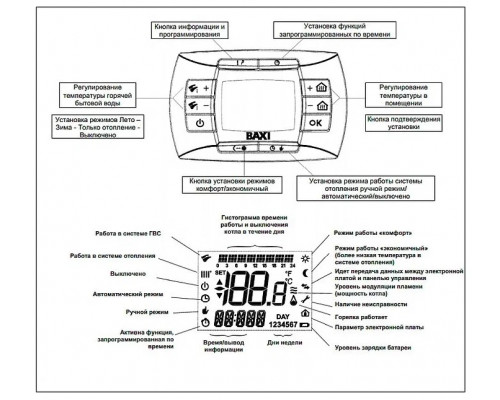 Котел газовый настенный BAXI LUNA-3 240 i