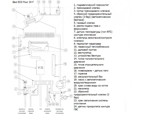 Газовый котел BAXI ECO FOUR 24 F