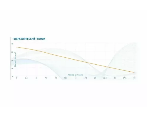 Поверхностный насос Aquario ADB-35